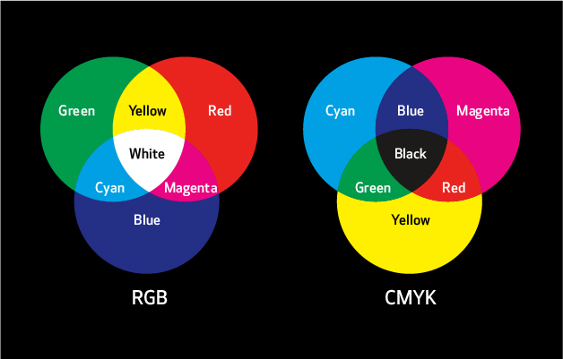 image of RGB and CMYK colors